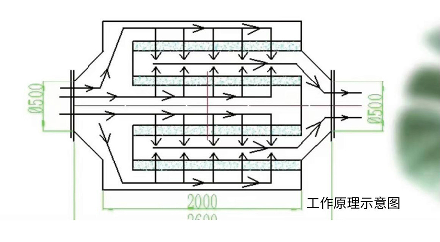 活性炭吸附箱1